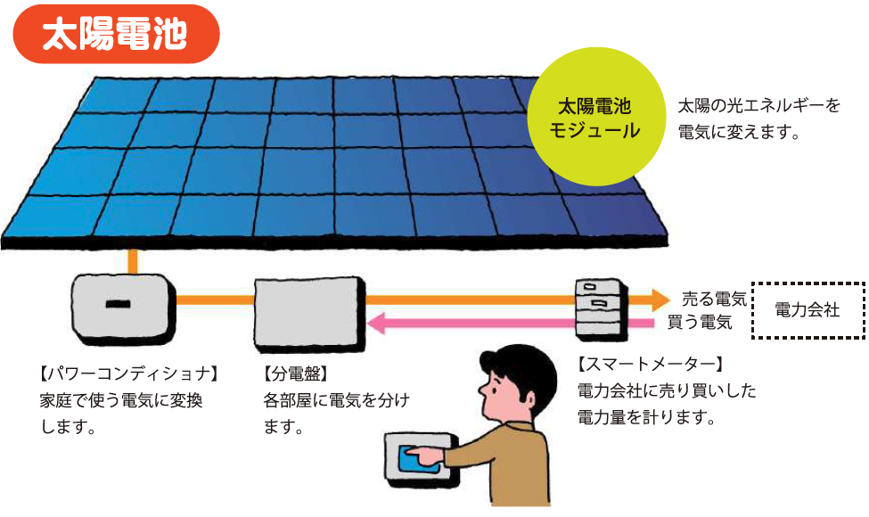 太陽電池